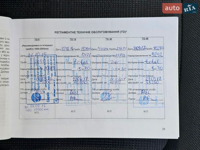 Фото Kia Sportage з оголошення AUTO.RIA